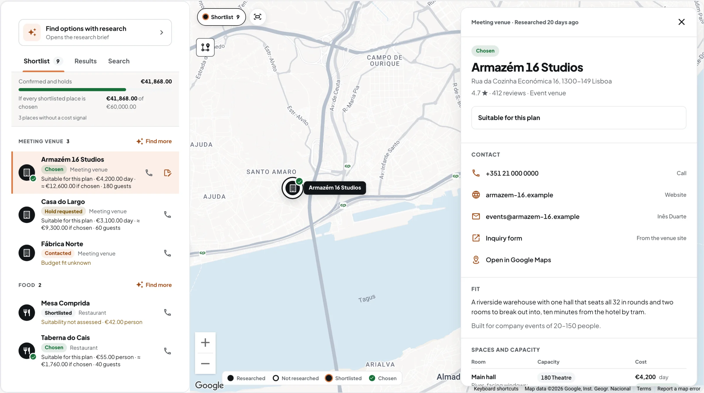 The Places workspace for a Lisbon offsite: a shortlist of meeting venues and restaurants, each marked chosen, holding a date or contacted, under what the confirmed places cost against the budget; a map of every place; and the research for a riverside venue with its events contact and fit.